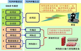 中創(chuàng)中間件 構(gòu)建面向網(wǎng)絡(luò)的安全應(yīng)用服務(wù)解決方案
