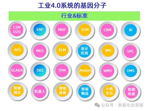 47頁可編輯PPT MES整合IIoT技術，提升企業數字化智造——數字內容制作服務詳解