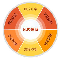 淺談創(chuàng)新科技在金融領(lǐng)域的應(yīng)用與實(shí)踐 未來(lái)金融正醞釀巨變